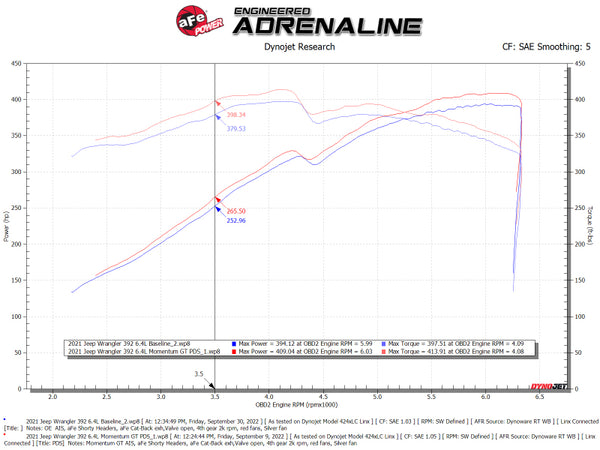 aFe Momentum GT Pro DRY S Cold Air Intake System 21-22 Jeep Wrangler 392 (JL) 6.4L V8