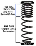 Skyjacker 2018 Jeep Wrangler JL 4 Door 4WD (Non-Rubicon) Long Travel 2 Stage 2in-2.5in Coil System
