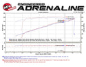 aFe Momentum GT PRO DRY S Stage-2  Intake System 09-16 GM Silverado/Sierra 2500/3500HD 6.0L V8