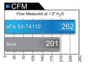 aFe Momentum GT Pro 5R Cold Air Intake System 15-17 GM SUV V8 5.3L/6.2L