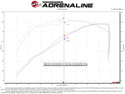 aFe 19-21 GM Trucks 5.3L/6.2L Track Series Carbon Fiber Cold Air Intake System W/ Pro Dry S Filters