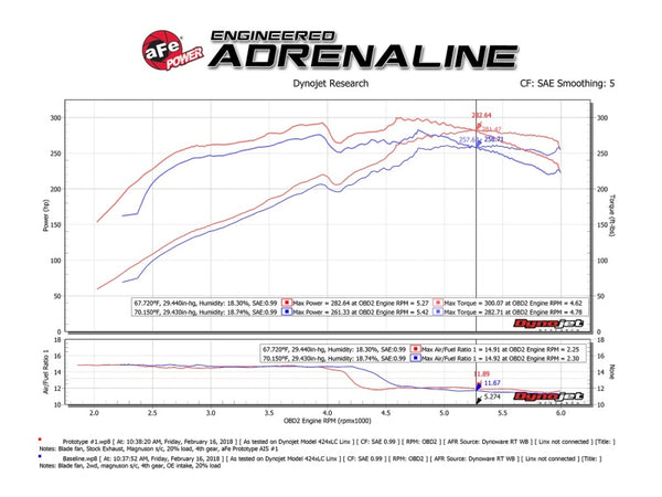 aFe Momentum GT Pro 5R Cold Air Intake System 10-18 Toyota 4Runner V6-4.0L w/ Magnuson s/c